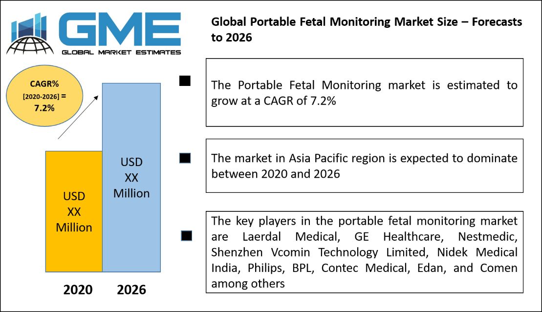 Portable Fetal Monitoring Market